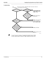 Preview for 184 page of Daikin BSVQ36MVJU Serivce Manual