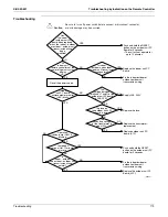 Preview for 190 page of Daikin BSVQ36MVJU Serivce Manual