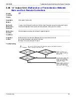 Preview for 194 page of Daikin BSVQ36MVJU Serivce Manual