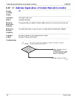 Предварительный просмотр 199 страницы Daikin BSVQ36MVJU Serivce Manual