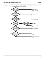 Предварительный просмотр 201 страницы Daikin BSVQ36MVJU Serivce Manual