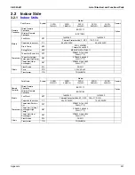 Preview for 242 page of Daikin BSVQ36MVJU Serivce Manual