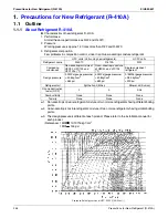 Preview for 257 page of Daikin BSVQ36MVJU Serivce Manual