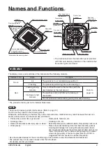 Preview for 5 page of Daikin BYCQ125BGW1 Operation Manual