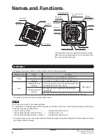 Preview for 6 page of Daikin BYCQ140E2GW1 Operation Manual