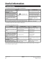 Preview for 18 page of Daikin BYCQ140E2GW1 Operation Manual