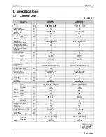 Preview for 16 page of Daikin C-Series Service Manual