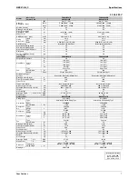 Preview for 17 page of Daikin C-Series Service Manual