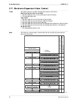 Preview for 48 page of Daikin C-Series Service Manual