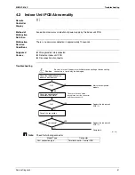 Preview for 71 page of Daikin C-Series Service Manual