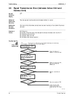 Preview for 76 page of Daikin C-Series Service Manual