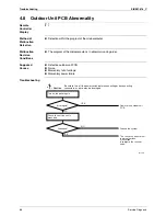 Preview for 78 page of Daikin C-Series Service Manual