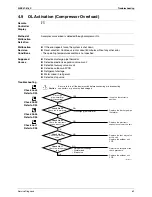 Preview for 79 page of Daikin C-Series Service Manual