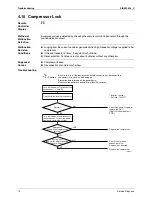 Preview for 80 page of Daikin C-Series Service Manual