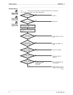 Preview for 84 page of Daikin C-Series Service Manual