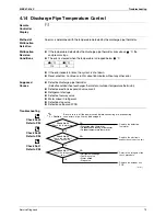 Preview for 85 page of Daikin C-Series Service Manual