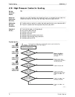 Preview for 86 page of Daikin C-Series Service Manual