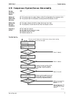 Preview for 87 page of Daikin C-Series Service Manual