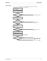 Preview for 89 page of Daikin C-Series Service Manual