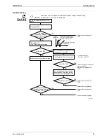 Preview for 91 page of Daikin C-Series Service Manual