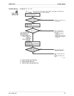 Preview for 93 page of Daikin C-Series Service Manual