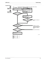 Preview for 95 page of Daikin C-Series Service Manual