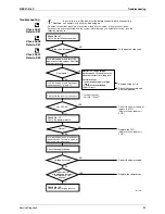 Preview for 99 page of Daikin C-Series Service Manual