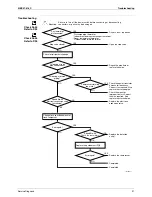 Preview for 101 page of Daikin C-Series Service Manual