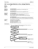 Preview for 102 page of Daikin C-Series Service Manual