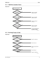 Preview for 107 page of Daikin C-Series Service Manual