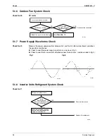 Preview for 108 page of Daikin C-Series Service Manual