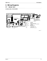 Preview for 143 page of Daikin C-Series Service Manual