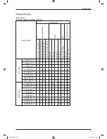 Preview for 5 page of Daikin C-Series Technical Manual