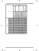 Preview for 7 page of Daikin C-Series Technical Manual