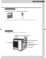 Preview for 5 page of Daikin CDXM25RVMA Operation Manuals