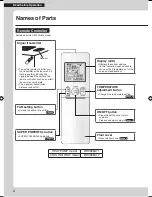 Preview for 16 page of Daikin CDXM25RVMA Operation Manuals