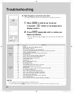 Предварительный просмотр 28 страницы Daikin CDXS24LVJU Operation Manual