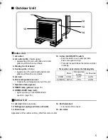 Preview for 6 page of Daikin CDXS25CVMA Operation Manual