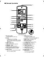 Preview for 7 page of Daikin CDXS25CVMA Operation Manual