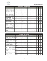 Предварительный просмотр 62 страницы Daikin Clima-Flex IOM CLIM Series Installation, Operation And Maintenance Manual