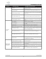 Предварительный просмотр 64 страницы Daikin Clima-Flex IOM CLIM Series Installation, Operation And Maintenance Manual