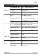 Предварительный просмотр 65 страницы Daikin Clima-Flex IOM CLIM Series Installation, Operation And Maintenance Manual