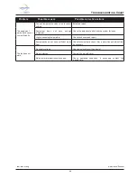 Предварительный просмотр 66 страницы Daikin Clima-Flex IOM CLIM Series Installation, Operation And Maintenance Manual