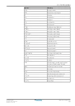 Preview for 77 page of Daikin CO2 Conveni-Pack Installer And User Reference Manual