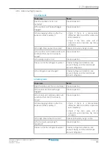 Preview for 41 page of Daikin Comfora ARXP20L Service Manual