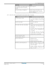 Preview for 43 page of Daikin Comfora ARXP20L Service Manual