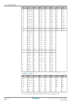 Preview for 120 page of Daikin Comfora ARXP20L Service Manual