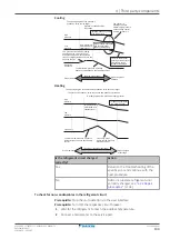 Preview for 133 page of Daikin Comfora ARXP20L Service Manual