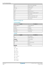 Предварительный просмотр 150 страницы Daikin Comfora ARXP20L Service Manual