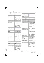 Preview for 14 page of Daikin Comfora ATXP20~35L2V1B Service Manual